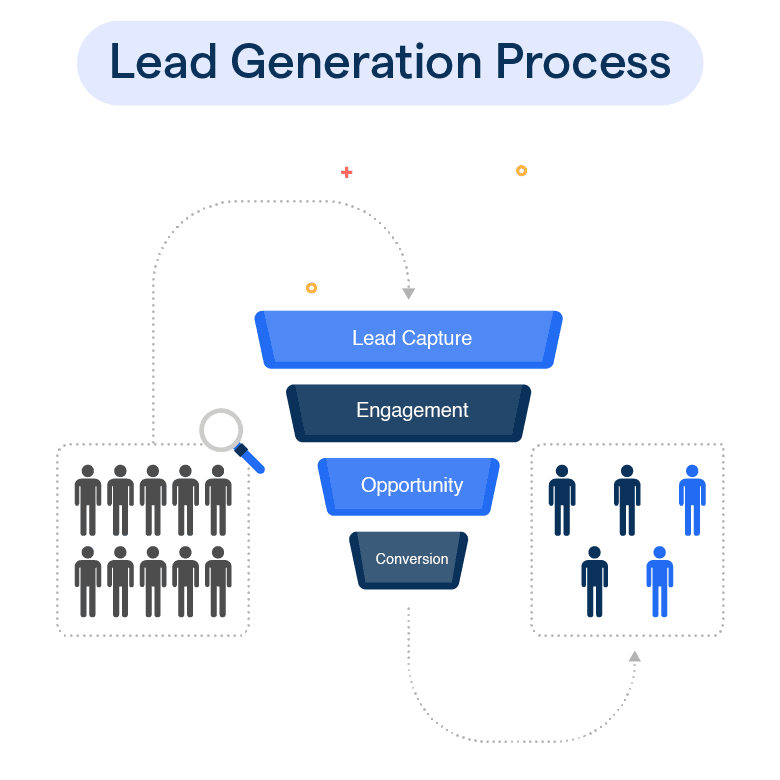 Lead_Generation_Process_023ab0fee4